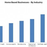 home based businesses - by industry