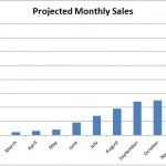 Projected Monthly Sales