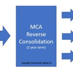 merchant cash advance reverse consolidation